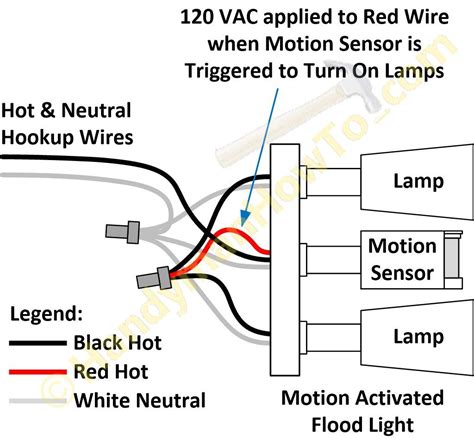 outdoor flood light junction box cover|outdoor flood light wiring diagram.